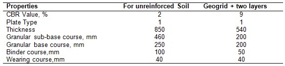Design layer thickness