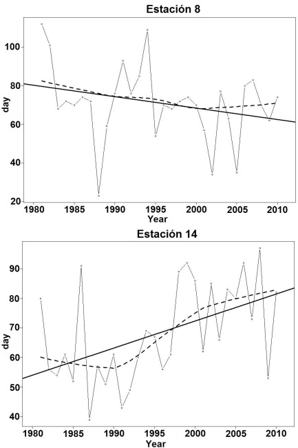 Ejemplo de resultados &iacute;ndice R5