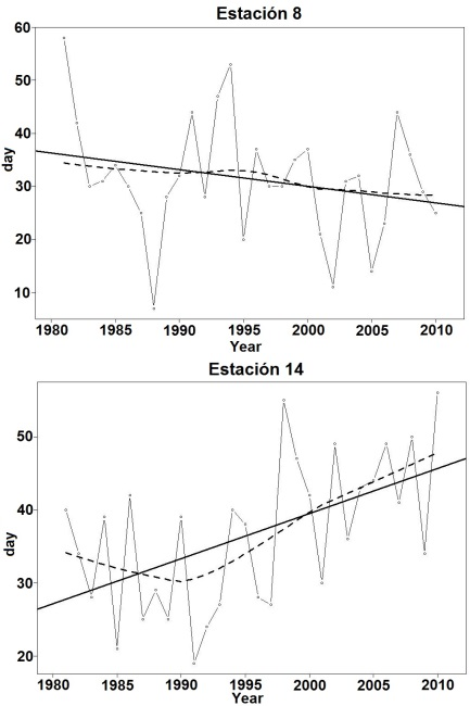 Ejemplo de resultados &iacute;ndice R10