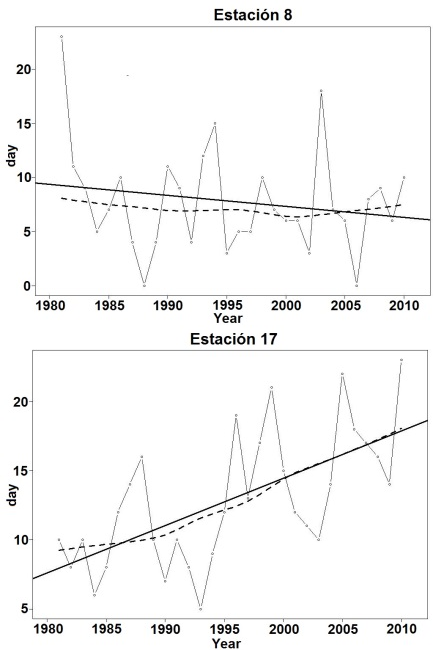 Ejemplo de resultados &iacute;ndice R20