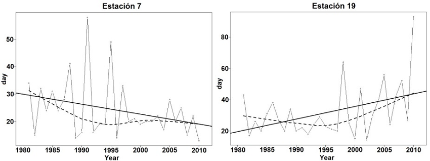 Ejemplo de &iacute;ndice CDD