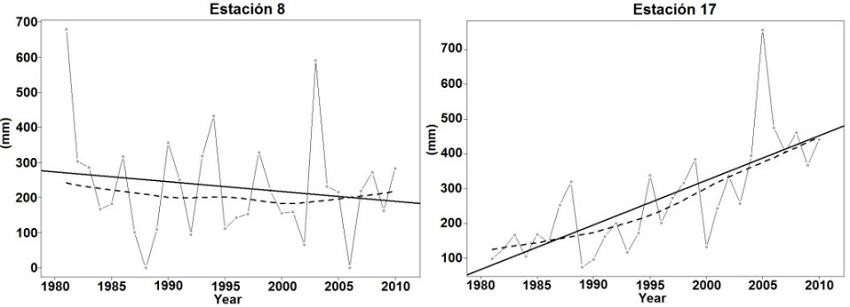 Ejemplo de resultados &iacute;ndice R95p