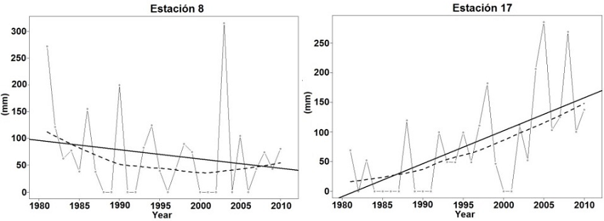 Ejemplo de resultados &iacute;ndice R99