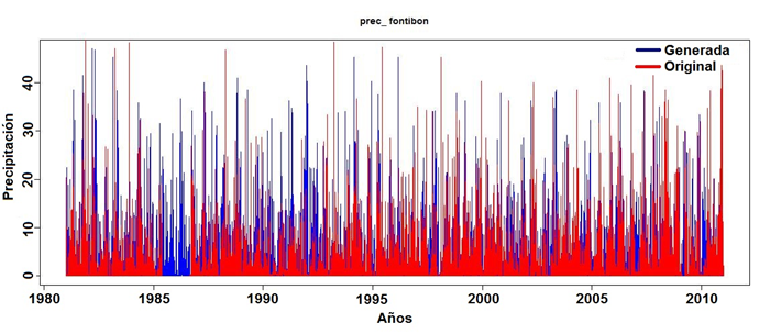Estaci&oacute;n 13 con llenado de datos