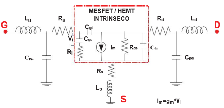 Circuito el&eacute;ctrico equivalente en peque&ntilde;a se&ntilde;al para transistores de alta frecuencia.
