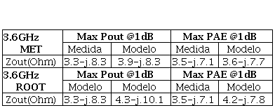 Comparaci&oacute;n entre impedancias medidas y modeladas.