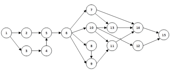Case study network diagram