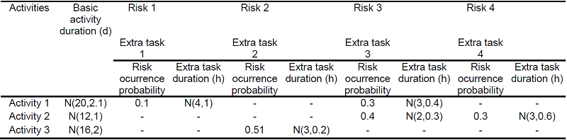 Risk Activity matrix