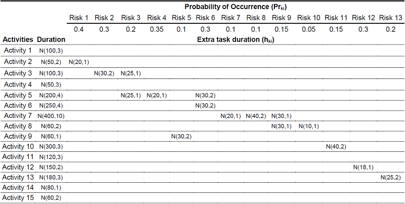 Case study Risk Activity matrix
