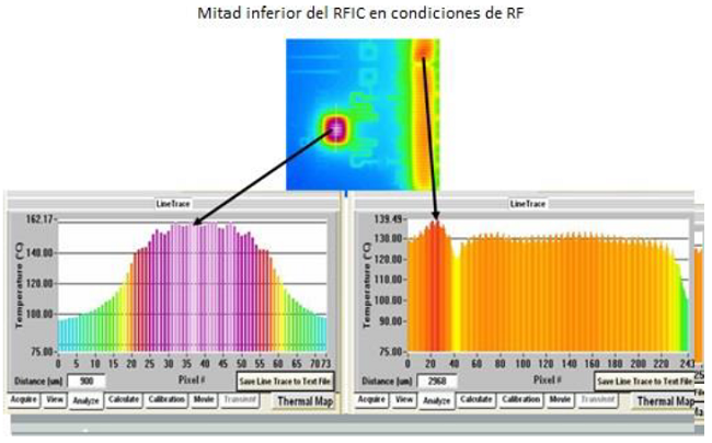 Test infrarrojos en condiciones en RF