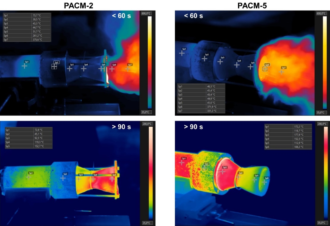 Perfil t&eacute;rmico de las toberas (PACM-2 y PACM-5) durante (superior) y posterior a la prueba est&aacute;tica de combusti&oacute;n real (inferior).