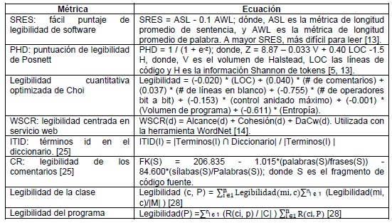 M&eacute;tricas de legibilidad compuestas