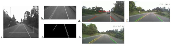 a) Plano de la imagen base con la región de interés ajustada, b) ROI seleccionada, c) Bordes hallados en el ROI, d), e), f) funcionamiento final módulo detección de carril.