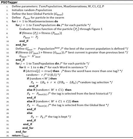Adaptation, Comparison, and Improvement of Metaheuristic Algorithms to ...