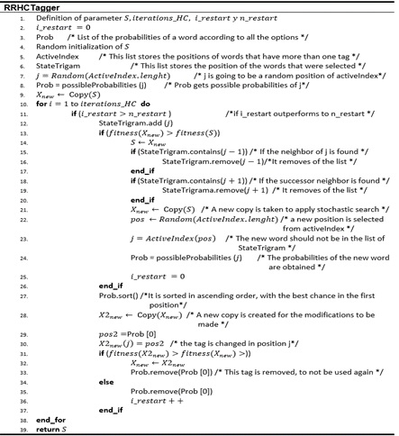RRHCTagger pseudocode.