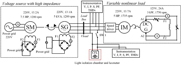 Electric diagram of the experimental bench.