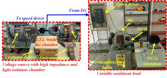 Experimental bench of a power source with constant rms voltage and variable voltage harmonic content.