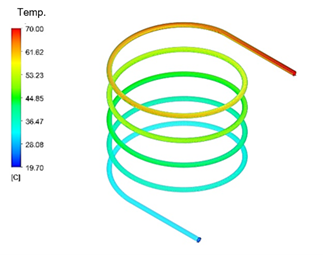 Simulation 5, behavior of the wort in the helical tube.