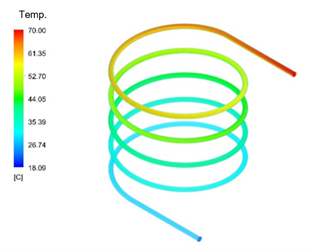 Simulation 6, behavior of the wort in the helical tube.