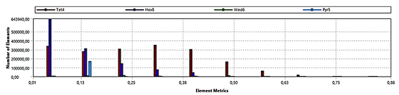 Mesh convergence by obliquity.