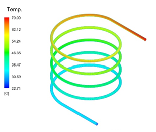 Simulation 1 of the behavior of the wort in the helical tube.