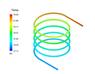 Simulation 2, behavior of the wort in the helical tube.