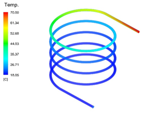 Simulation 3, behavior of the wort in the helical tube.