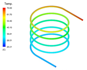 Simulation 4, behavior of the wort in the helical tube.