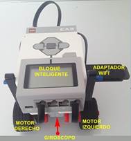 Components of the Lego EV3 robot used.