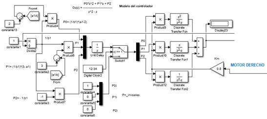 PID self-adjusting adaptive controller in pole assignment.