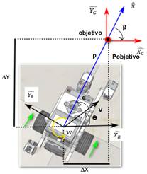 Kinematics of the robot between each point.
