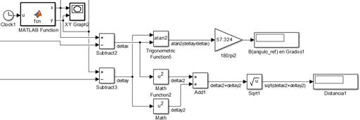 trajectory generator with the parameters p y β.