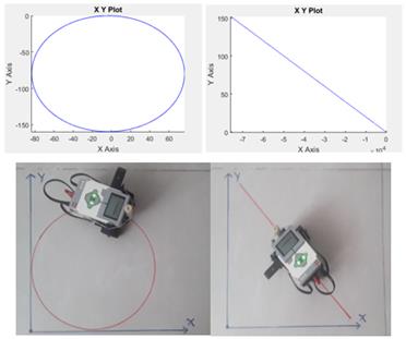Tracking of circular and straight trajectories.