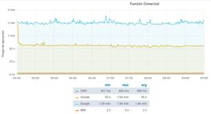 General context function.