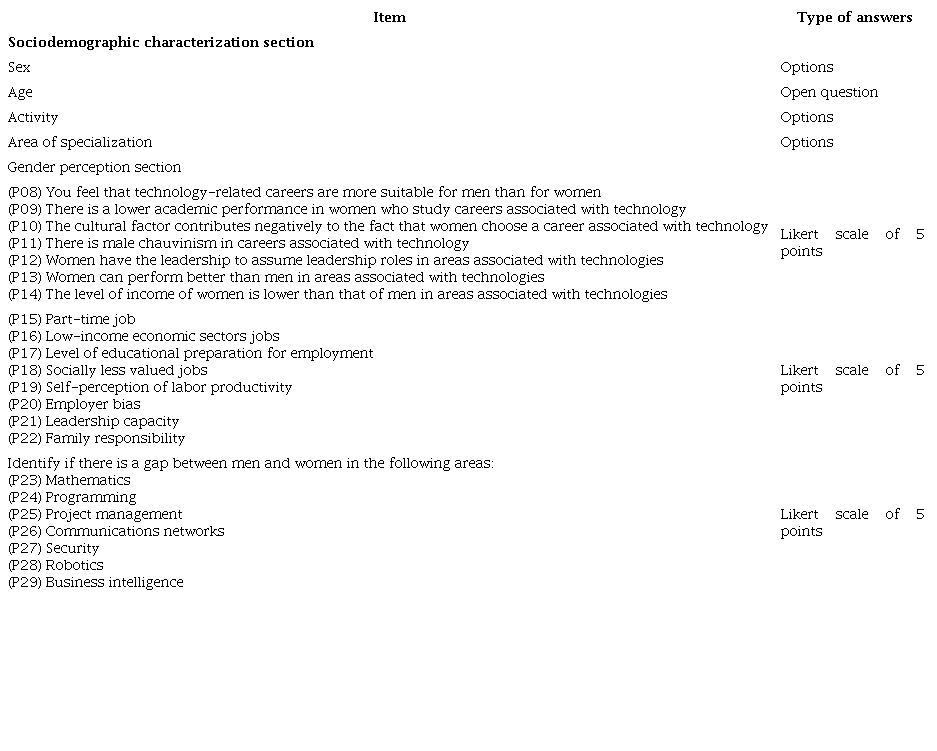 Perception questionnaire.