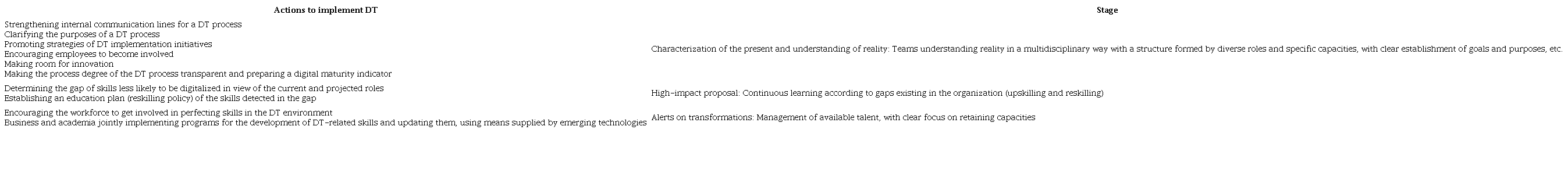 Action plan pro competitiveness in DT.