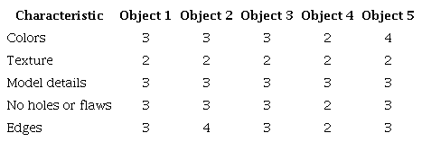 Quality evaluation of 3D models in the Mikuna application.