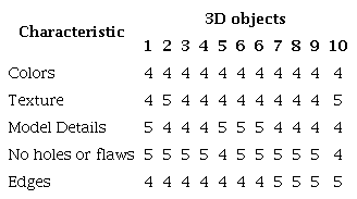 Quality evaluation 3D models in the AR-mBot application.