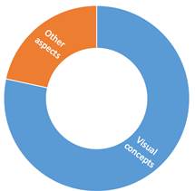 Summary of the image processing used in the papers.