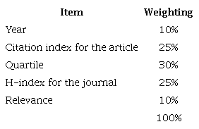 Search impact percentages.