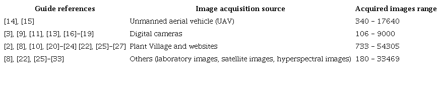 Summary of the image acquisition sources.