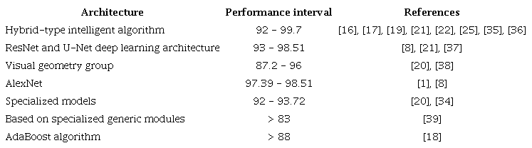 Papers reviewed with the main identified architectures used in machine learning.