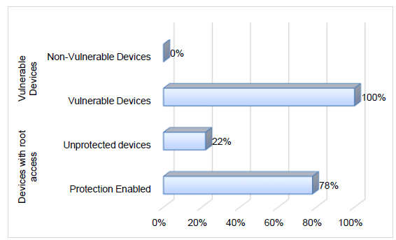 Results of the case study. 