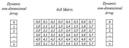Representation of Data structure DS. 