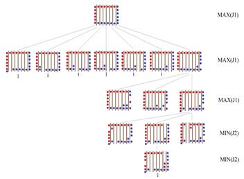 Example of potential player movements. 
