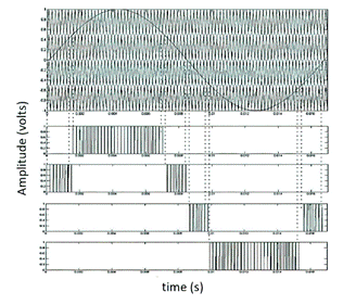 High-frequency Phase Disposition PWM.