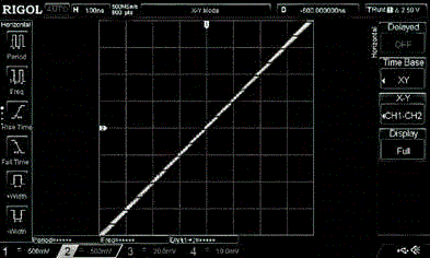 PLL experimental phase portrait.