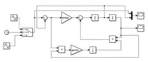 PLL scheme implemented in Simulink.