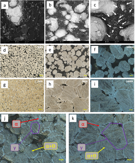 Microstructural images: (a) SEM image of the printed material without microporosity, (b-c) SEM images of the material after solvent debinding showing microporosity by arrows, (d-f) metallographic images of the sintered material at 1300 &deg;C, (g-I) metallographic images of the sintered material at 1420 &deg;C, (j) microstructural detail of the material sintered at 1300 &deg;C, and (k) microstructural detail of the material sintered at 1420 &deg;C.