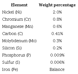 Chemical composition of 4340 steel by OES.